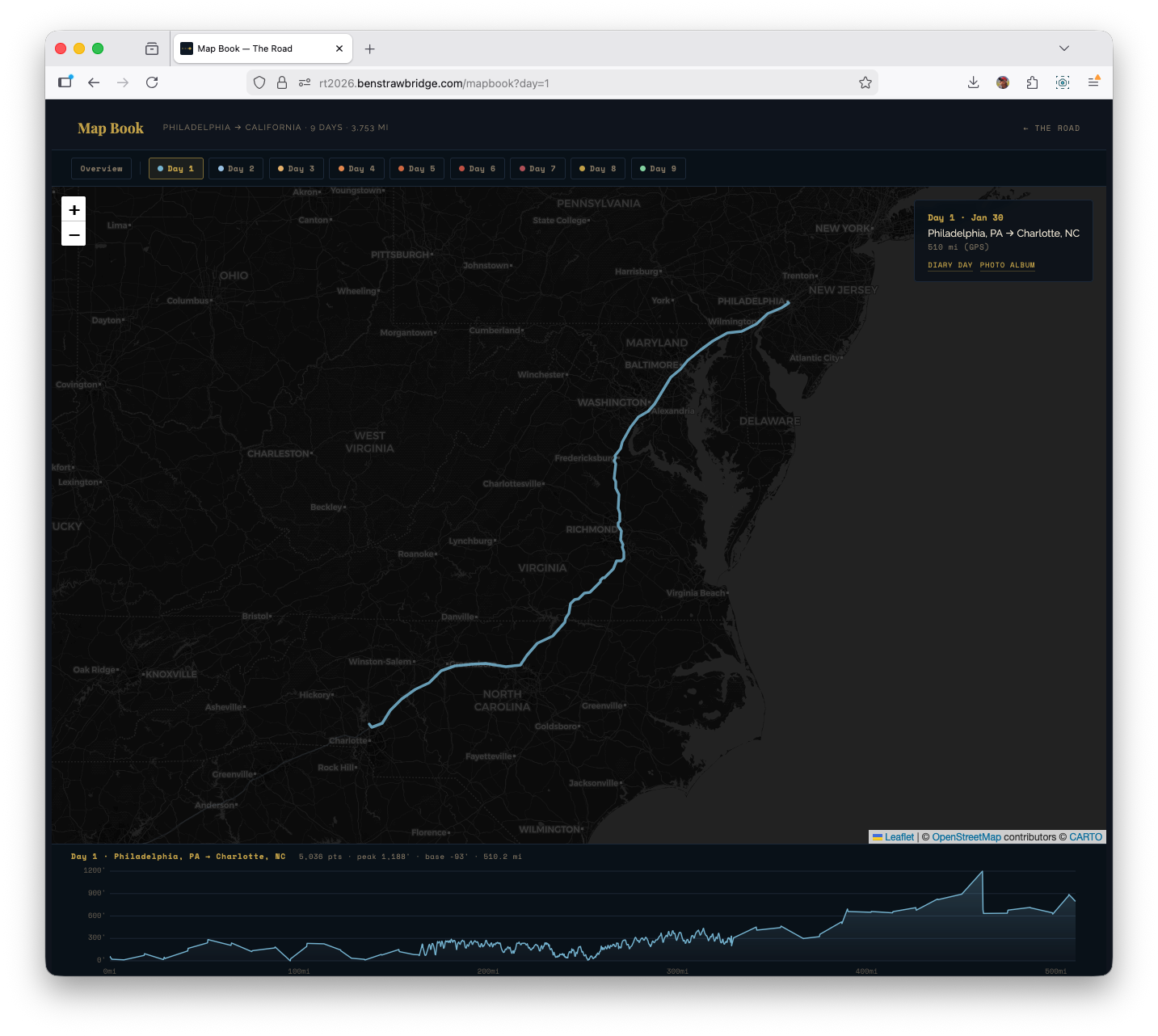 Map Book interface showing Day 1 route with elevation panel